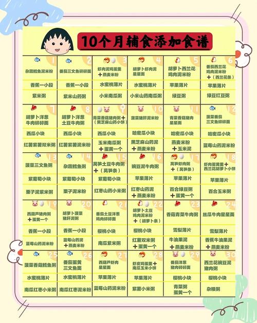 临夏代生咨询机构:宝宝10个月辅食